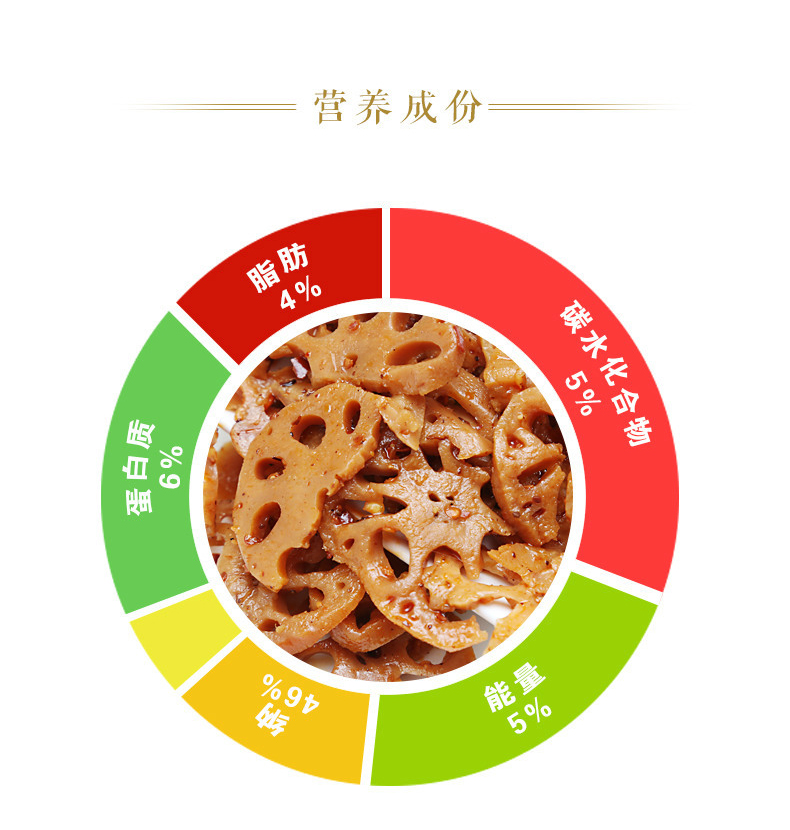 食品添加劑沒有必要躲！